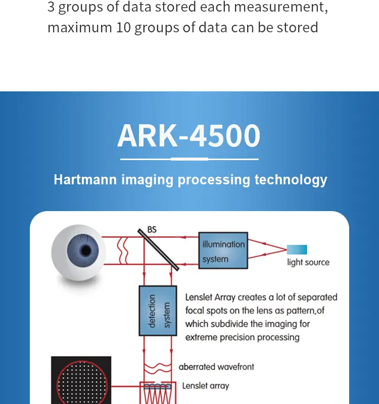 ARK-4500,Auto Refractometer,Refractometer,Keratometer,Optometry